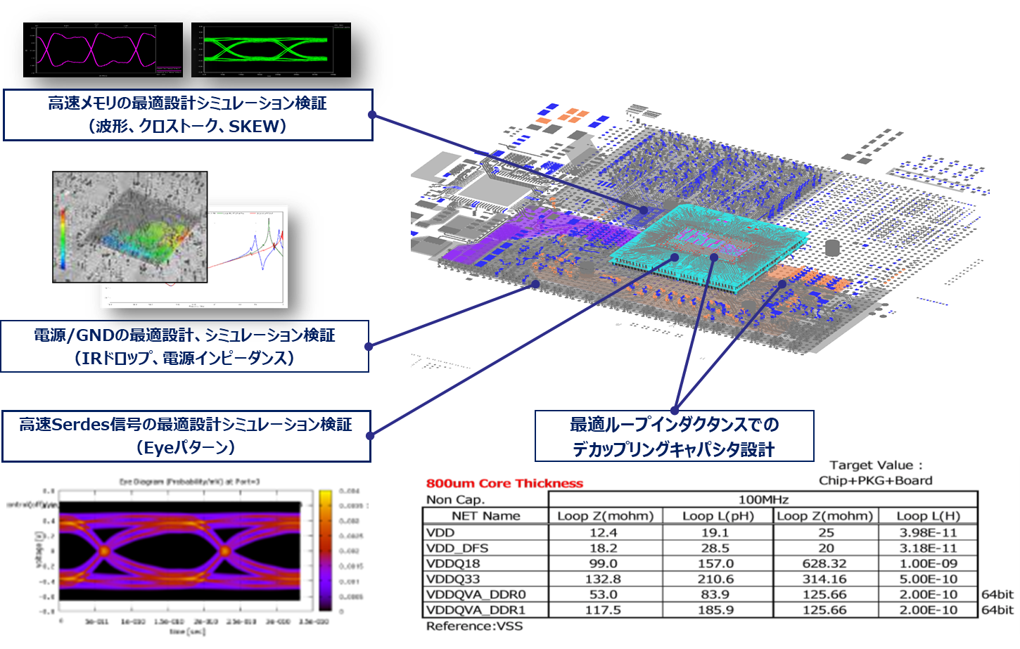 最適設計の実例