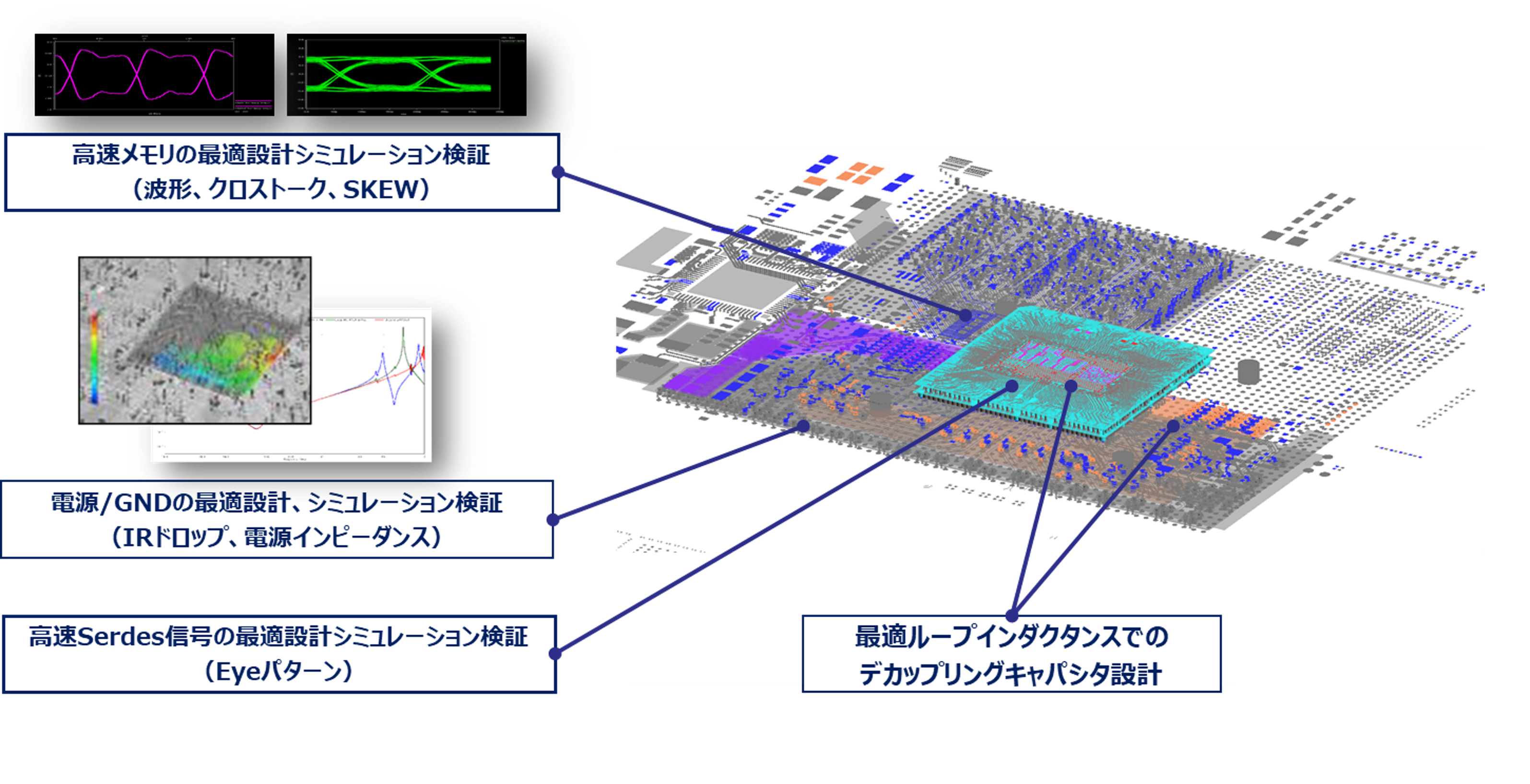 最適設計の実例