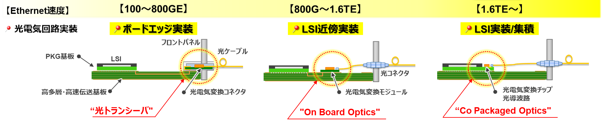 ポイント