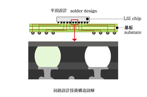 回路設計技術構造図解