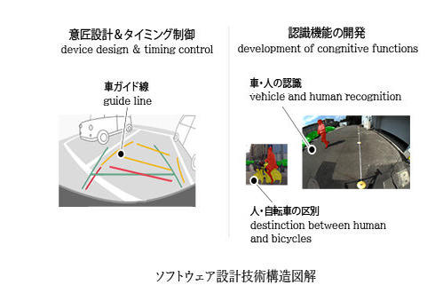 ソフトウェア設計技術構造図解