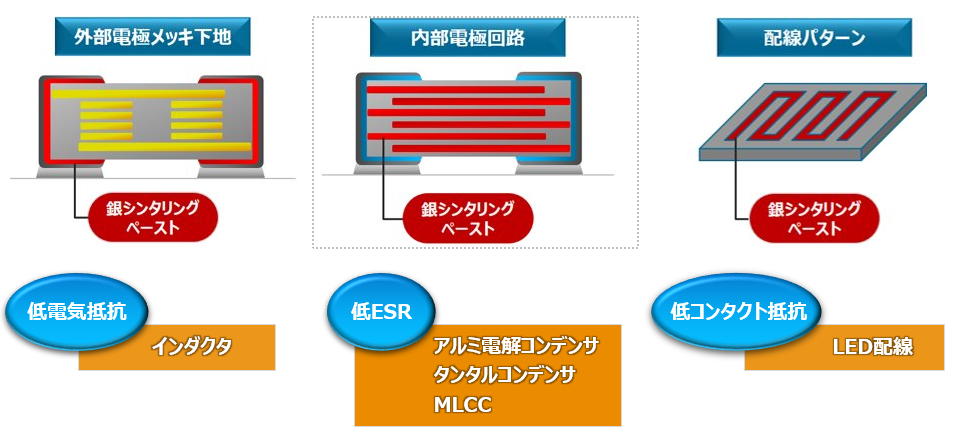 適用のイメージ