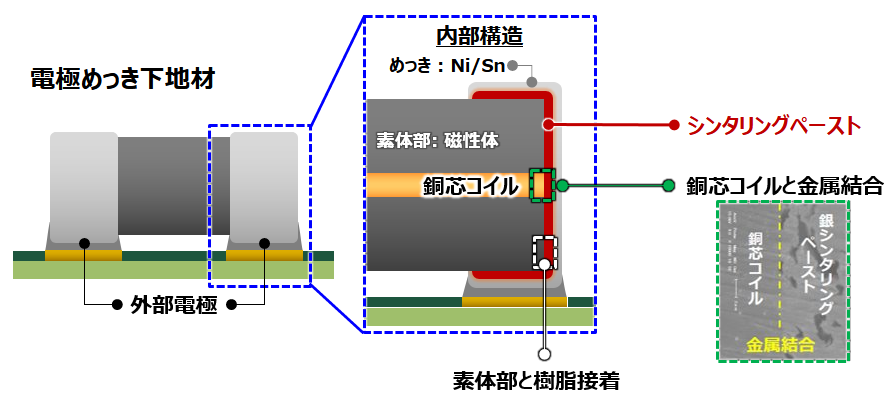 適用のイメージ