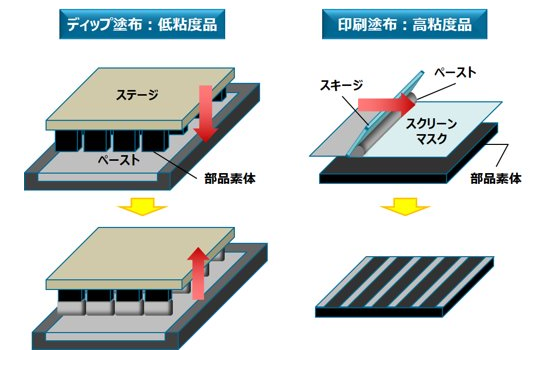 適用のイメージ