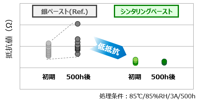 適用のイメージ