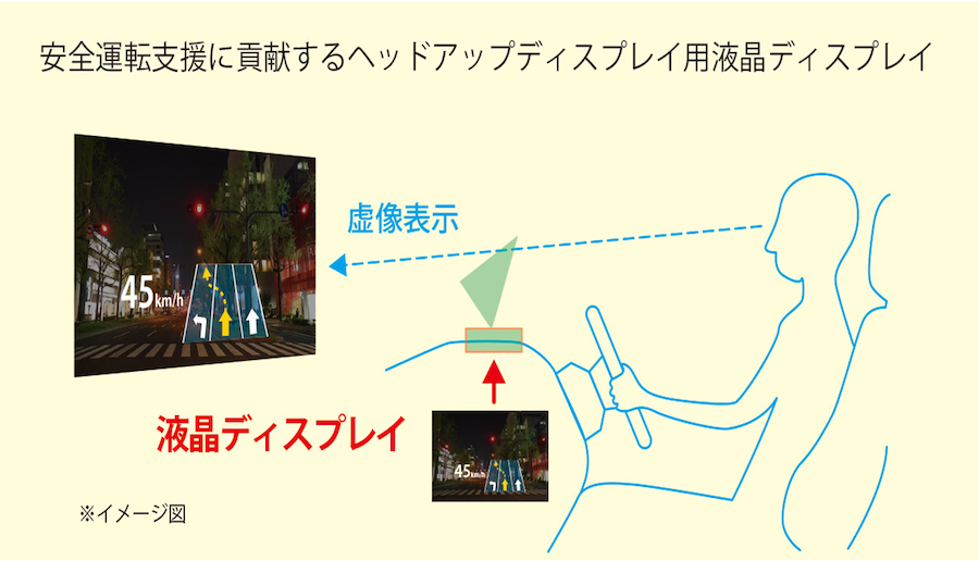 自動車へのヘッドアップディスプレイ(HUD)搭載