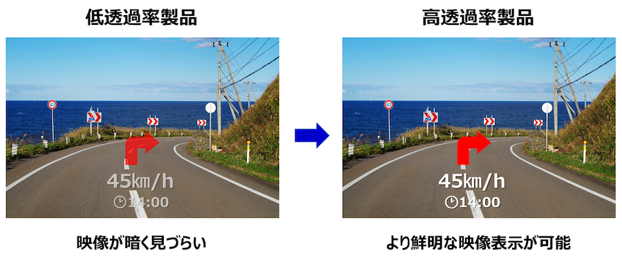 より明るい表示（直射日光下での視認性向上）