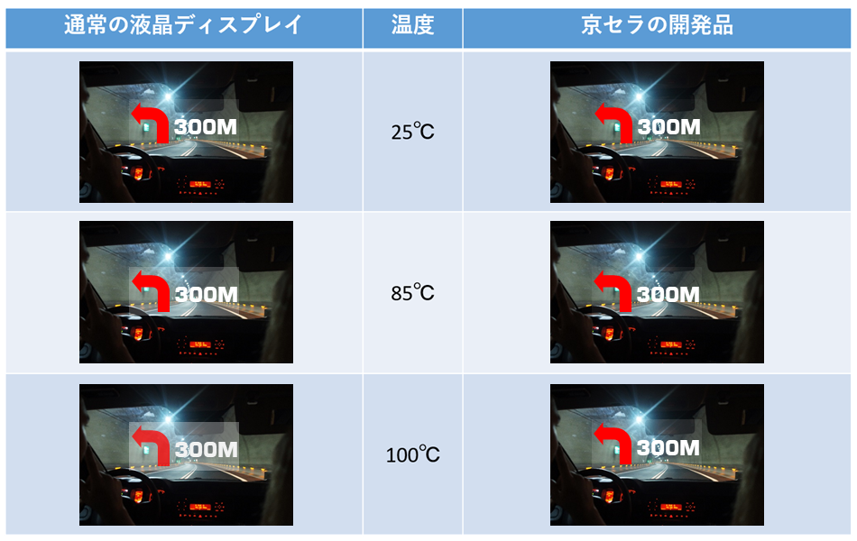 より高耐久な製品（高温時の見栄え/耐久性向上）