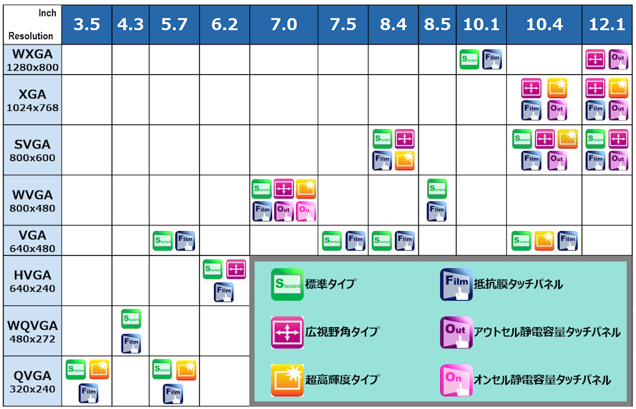 ラインアップ一覧 _ 日産 サイズ 一覧表 | 日産:カーラインアップ – OHDKVH