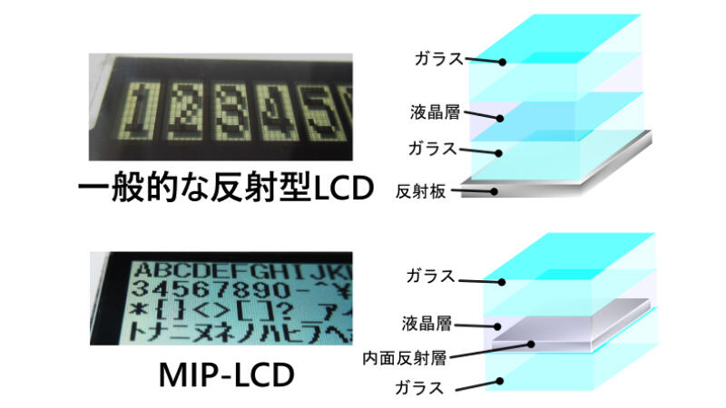 内面反射層