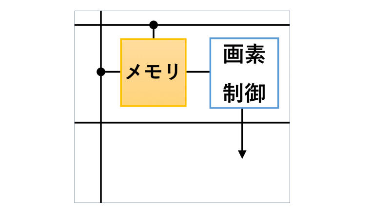 画素内メモリ