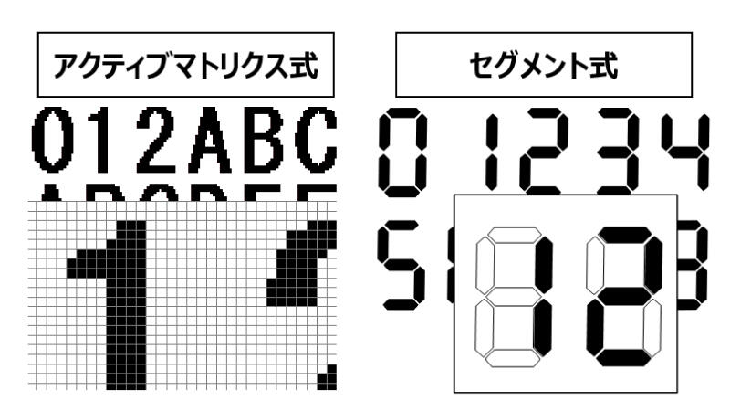 高精細液晶による表現力の向上