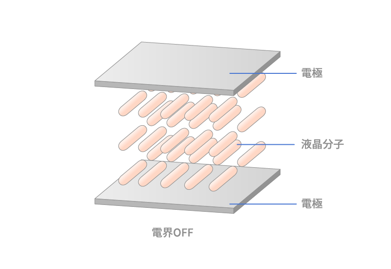 電界OFF