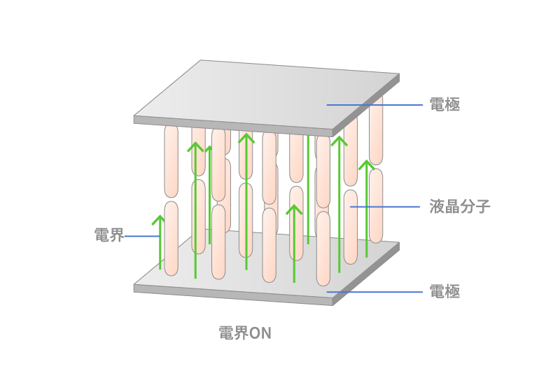 電界ON