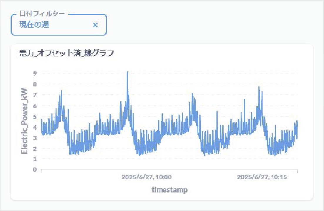 グラフ：電力消費量