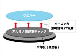 静電チャック