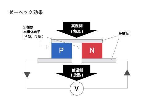 ゼーベック効果