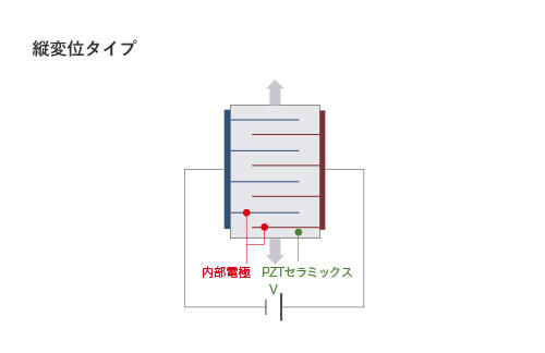 縦変位タイプ