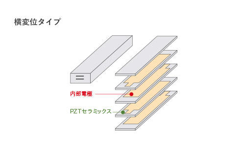 横変位タイプ