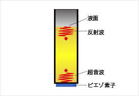 超音波センサー