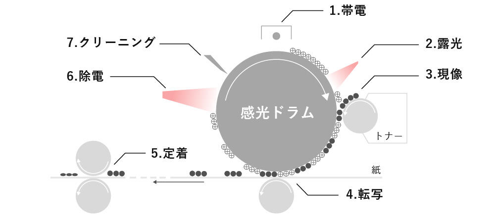 カールソンプロセス1000px_3校.jpg