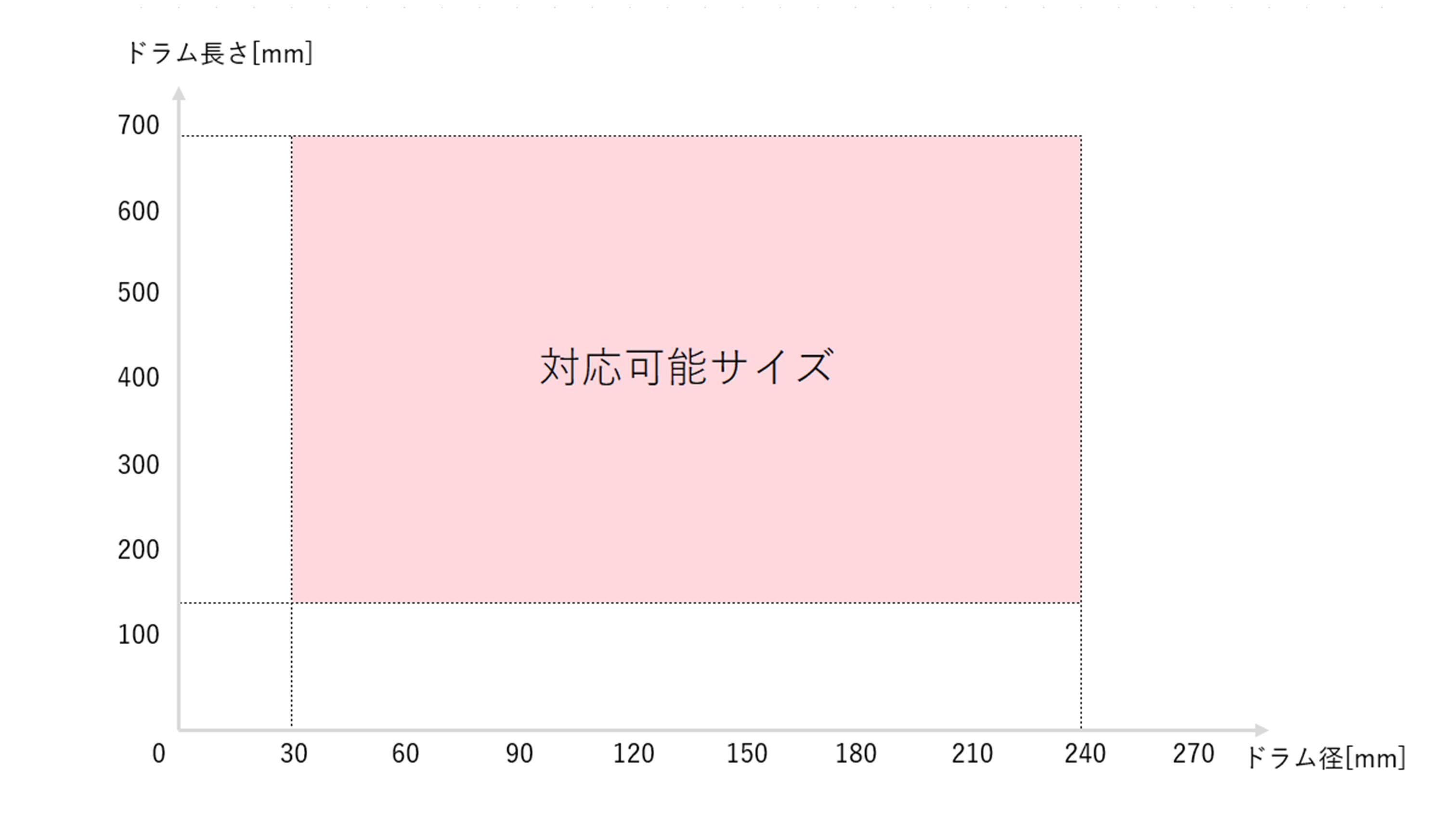 ドラム対応サイズ.jpg