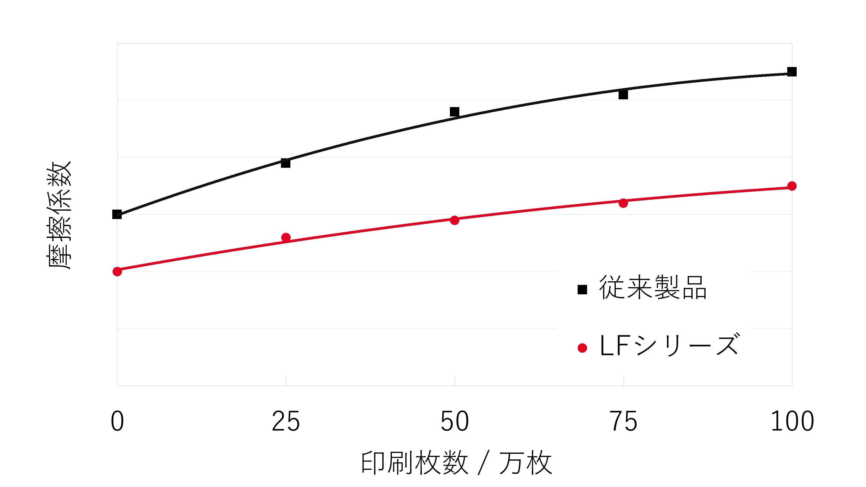 摩擦係数.JPG