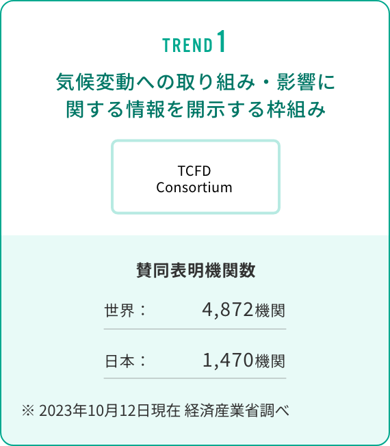 気候変動への取り組み・影響に関する情報を開示する枠組み