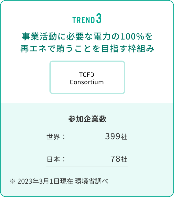 事業活動に必要な電力の100%を再エネで賄うことを目指す枠組み