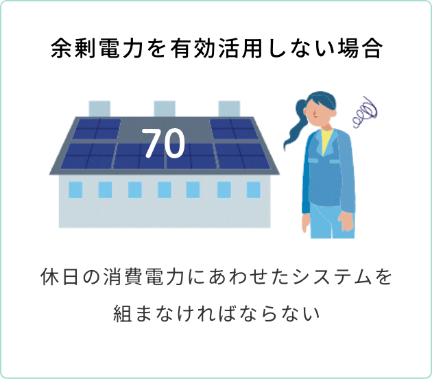 余剰電力を有効活用しない場合