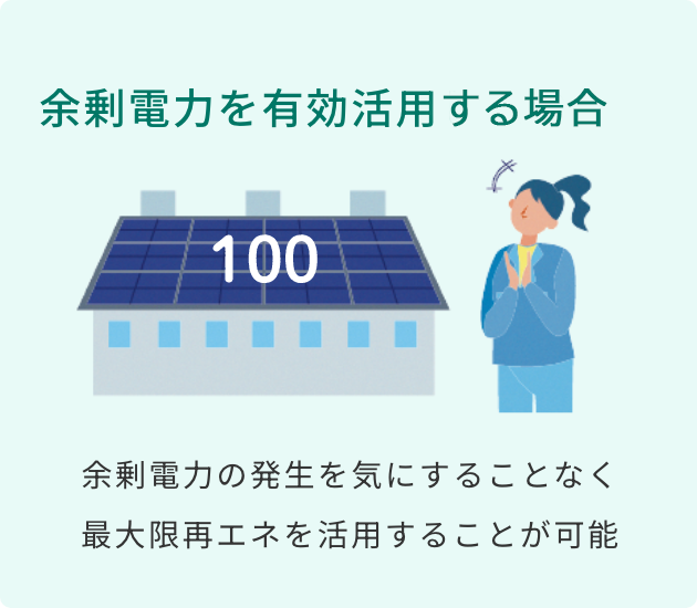 余剰電力を有効活用する場合