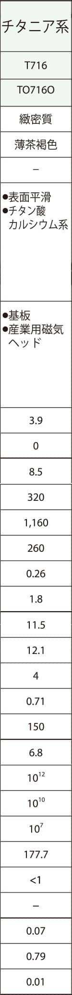 チタニア系の特性値
