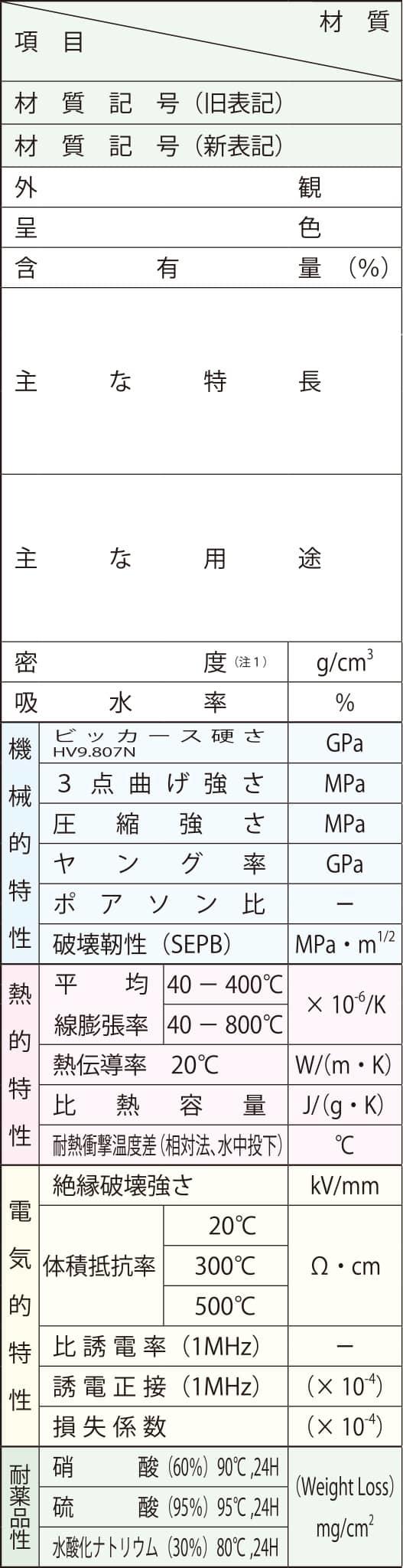 セラミックスの材料特性比較表の項目