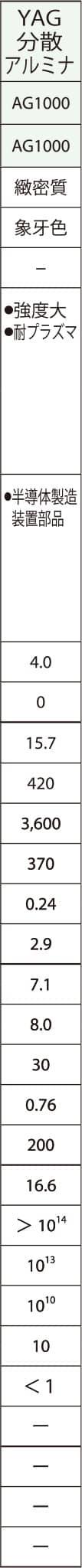 YAG分散アルミナの特性値