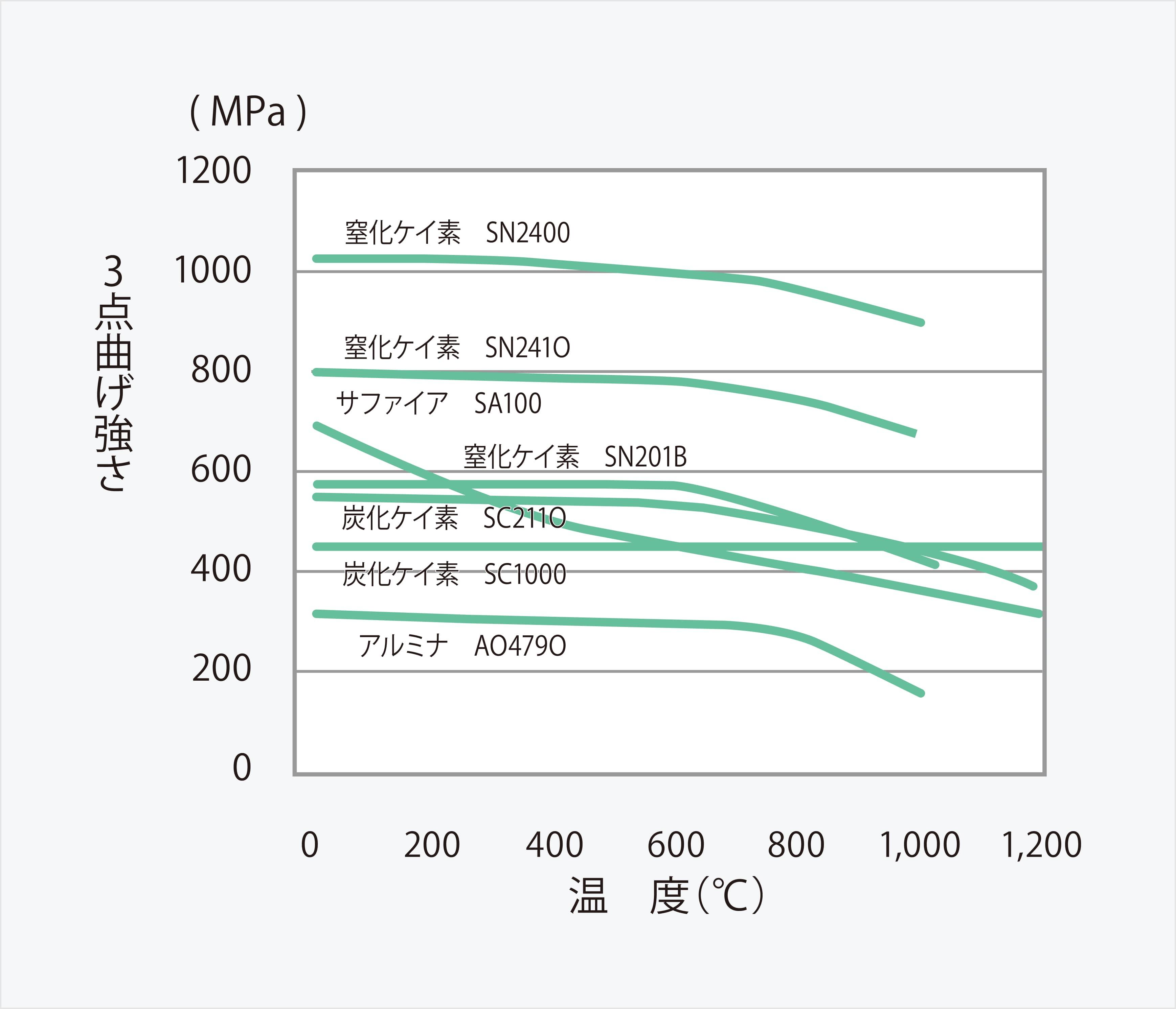 高温強度