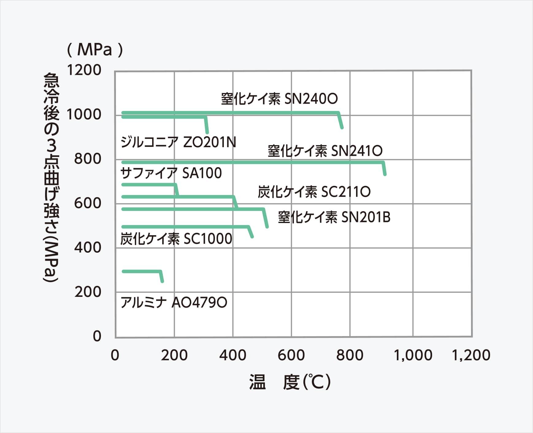 耐熱衝撃性