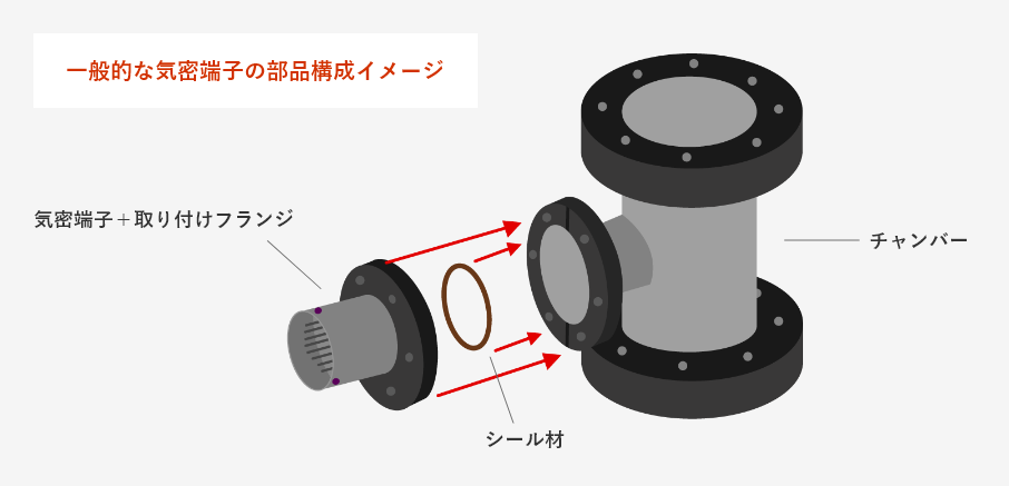 一般的な気密端子の部品構成イメージ