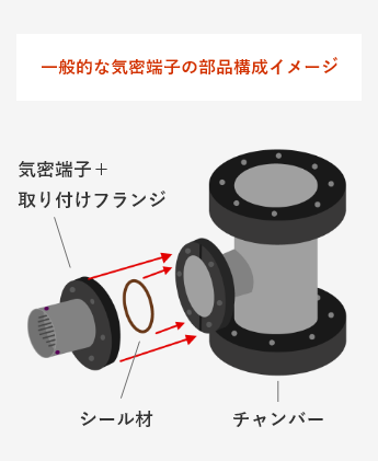 一般的な気密端子の部品構成イメージ