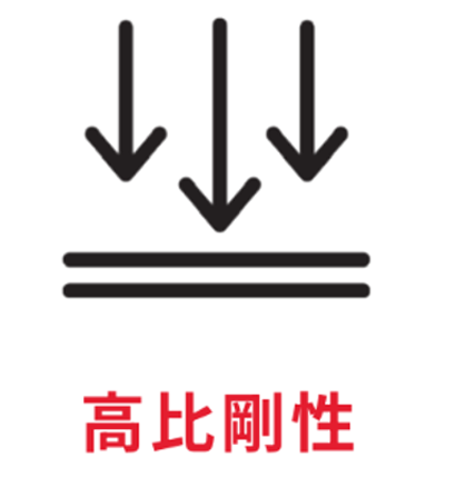 アイコン：高比剛性