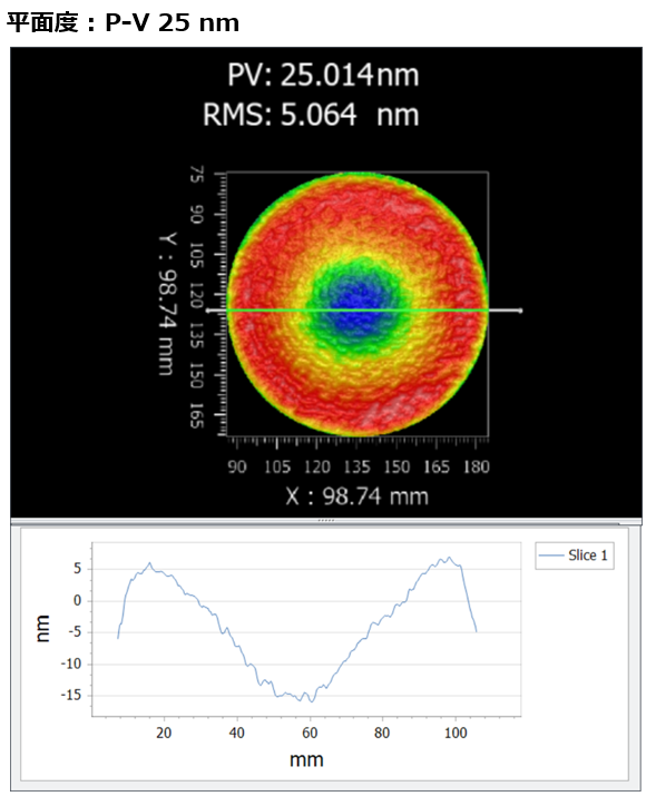 ファインコージライトミラーの平面度仕様を示す図