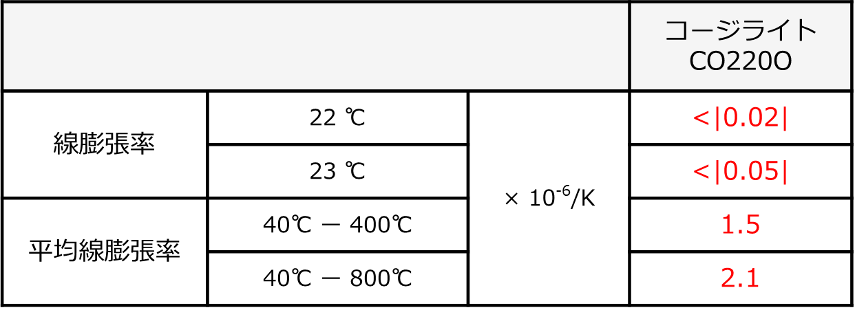 cordierite001.png