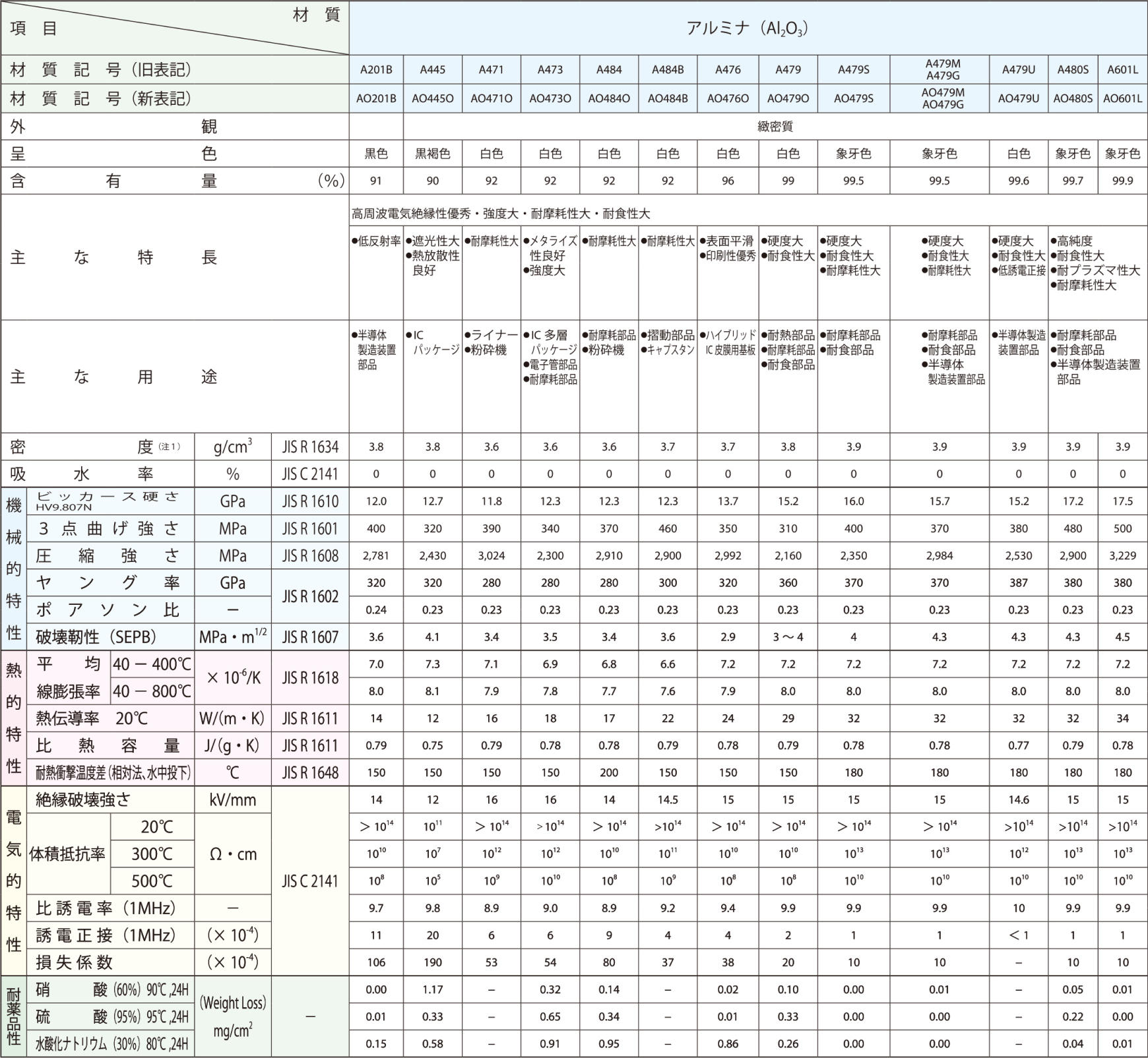 material_alumina_table.jpg