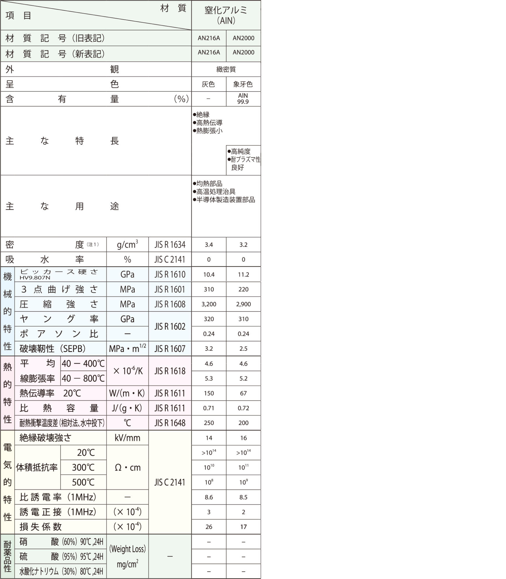 material_aluminum_nitride_table.jpg