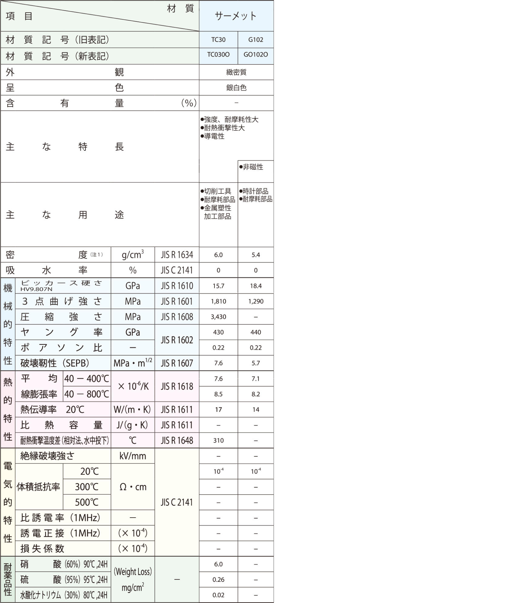 material_cermet_table.jpg