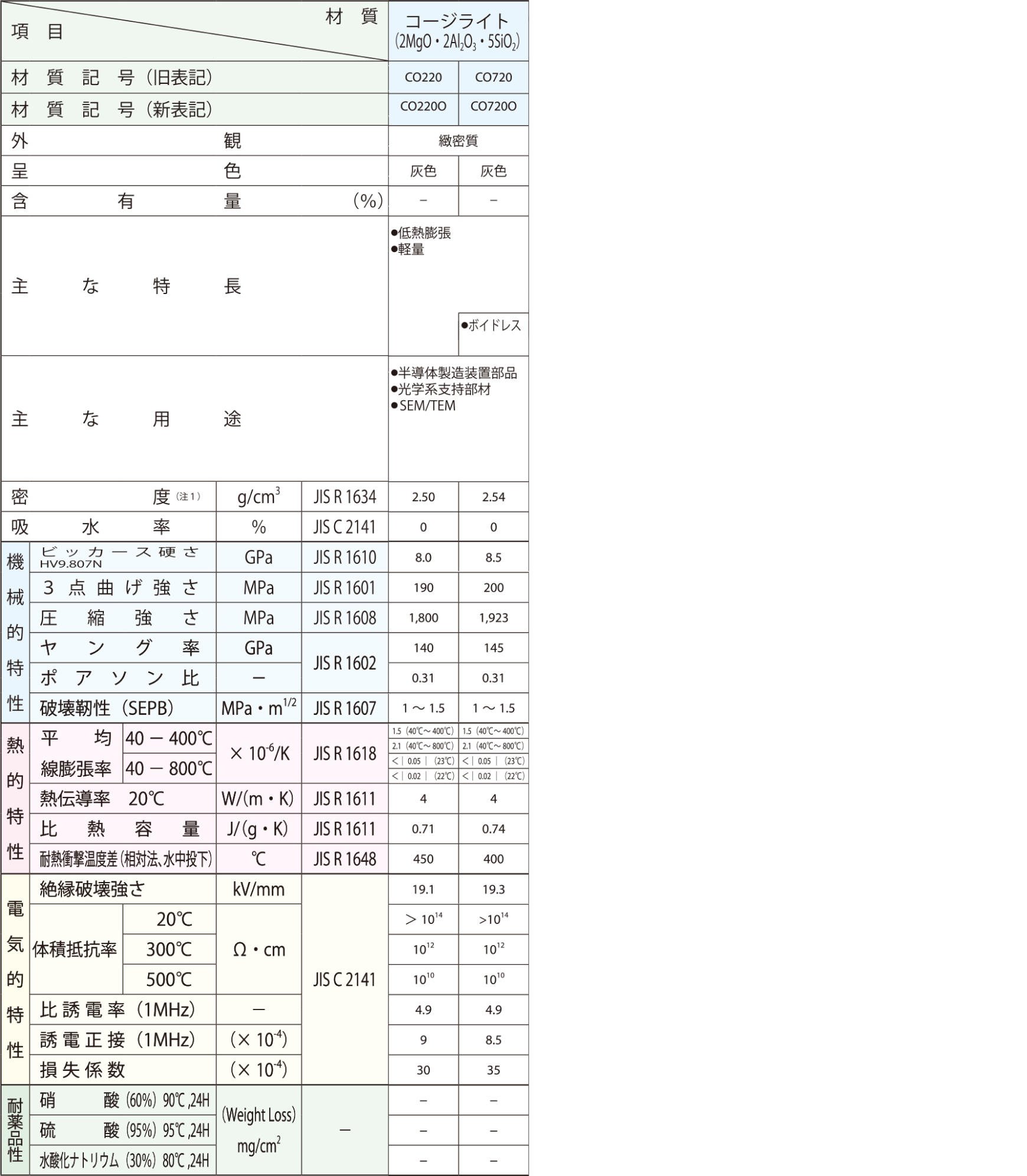 material_cordierite_table.jpg