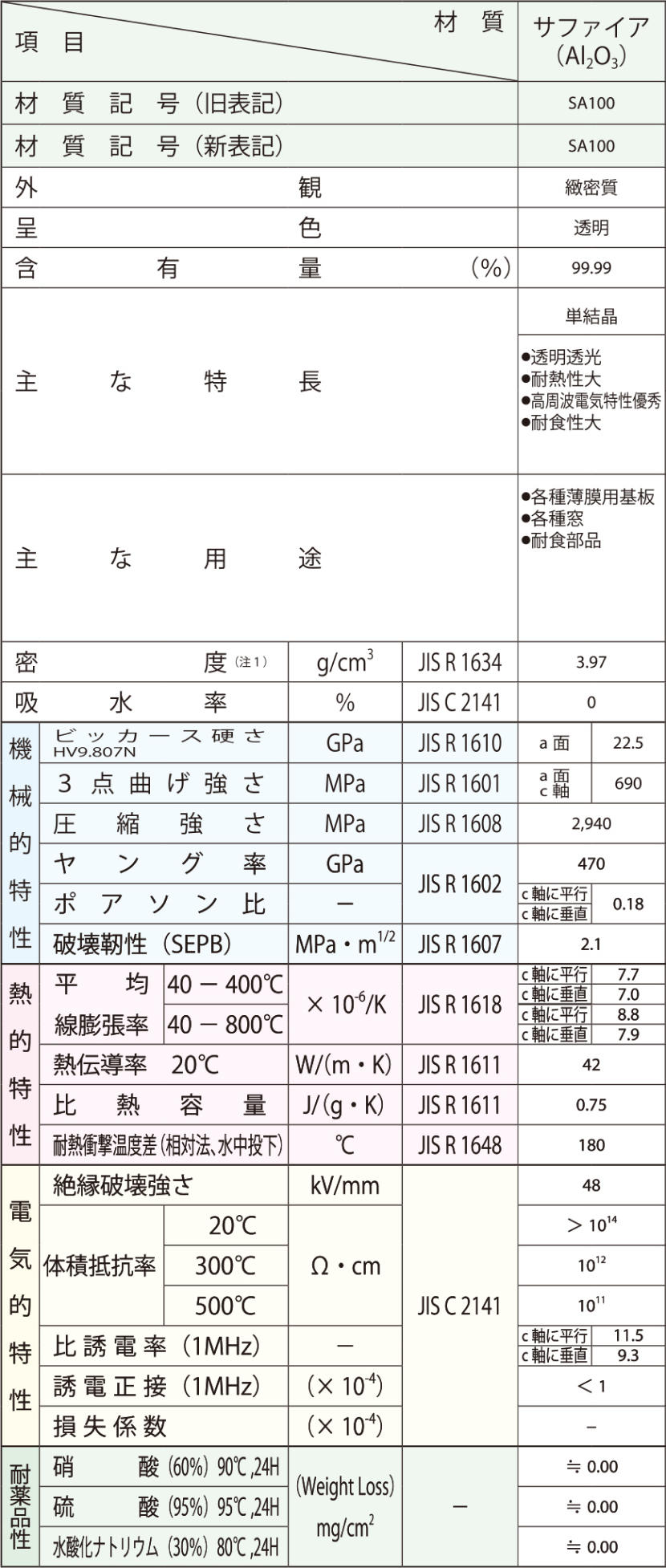 material_sapphire_table_01.jpg