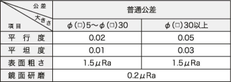 セラミックブロックおよび板状研磨品のデザインガイド