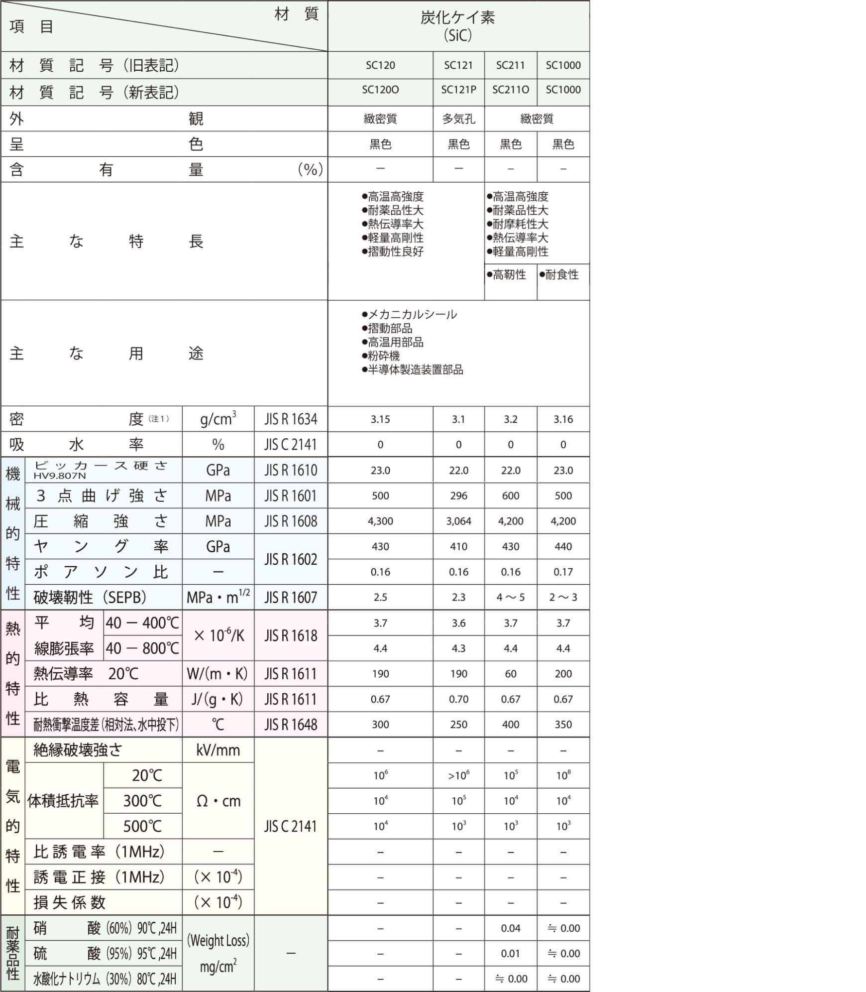 印象のデザイン セラミック丸棒 炭化珪素 Φ10mm