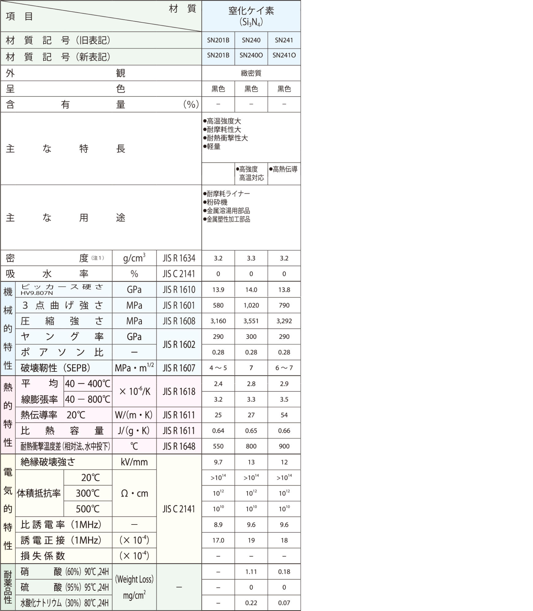 material_silicon_nitride_table.jpg