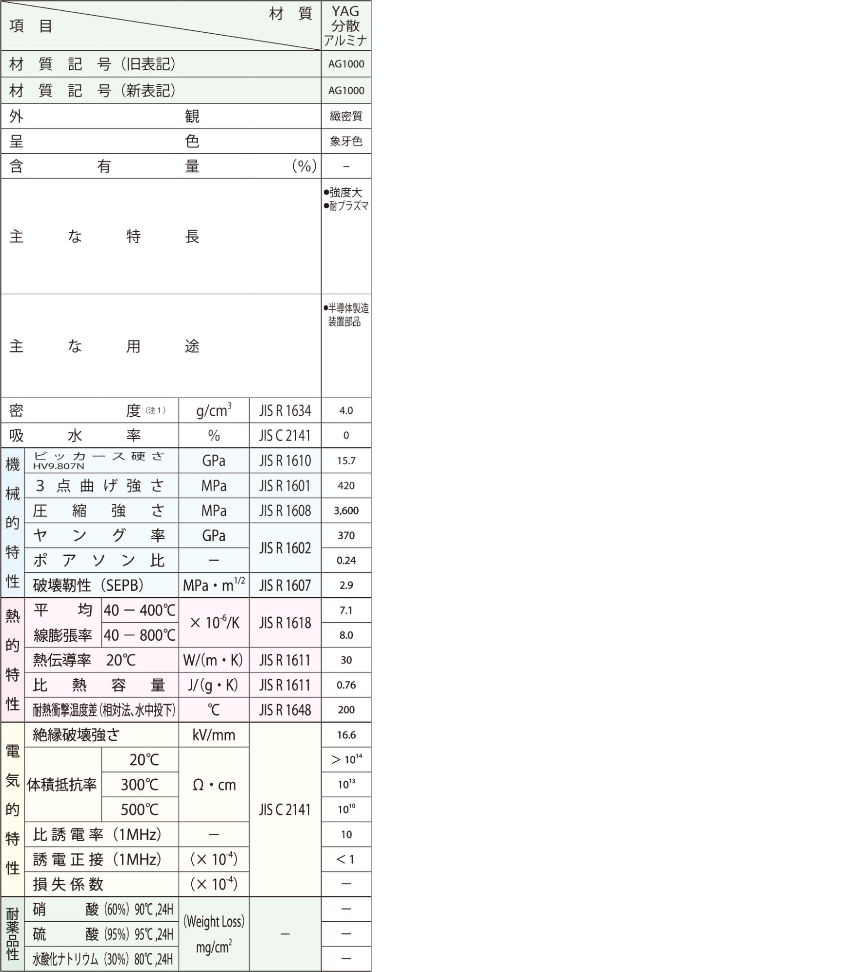 material_yag-alumina_table.jpg